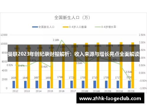 曼联2023年创纪录财报解析：收入来源与增长亮点全面解读