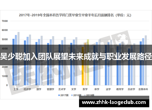 吴少聪加入团队展望未来成就与职业发展路径