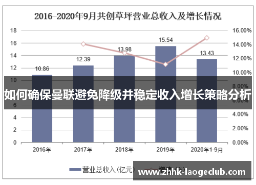 如何确保曼联避免降级并稳定收入增长策略分析