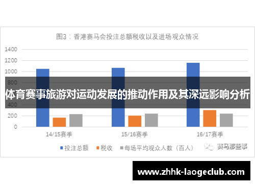 体育赛事旅游对运动发展的推动作用及其深远影响分析