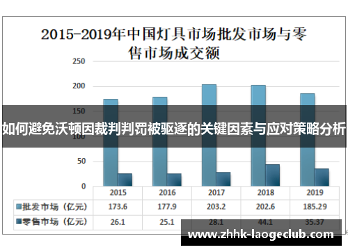 如何避免沃顿因裁判判罚被驱逐的关键因素与应对策略分析