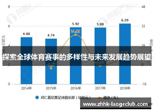 探索全球体育赛事的多样性与未来发展趋势展望