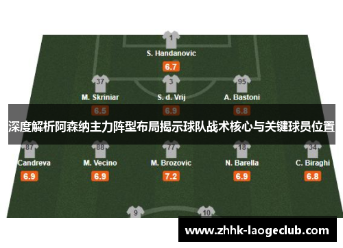 深度解析阿森纳主力阵型布局揭示球队战术核心与关键球员位置