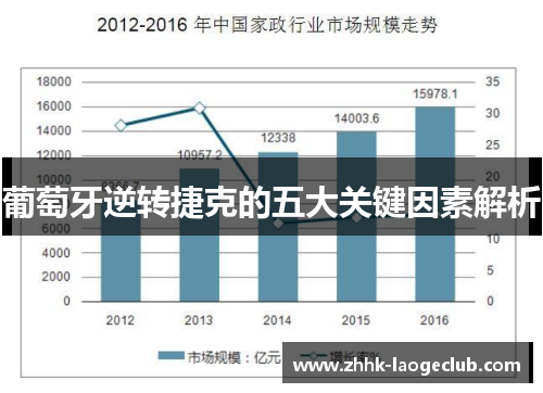 葡萄牙逆转捷克的五大关键因素解析 葡萄牙逆转捷克的五大关键因素解析