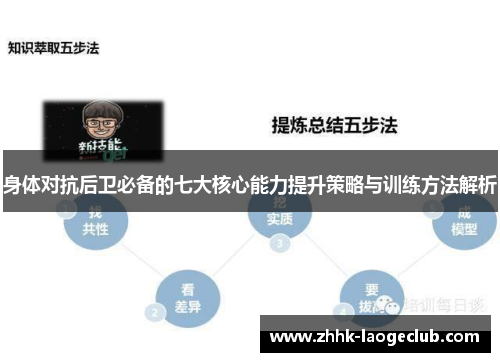 身体对抗后卫必备的七大核心能力提升策略与训练方法解析 身体对抗后卫必备的七大核心能力提升策略与训练方法解析