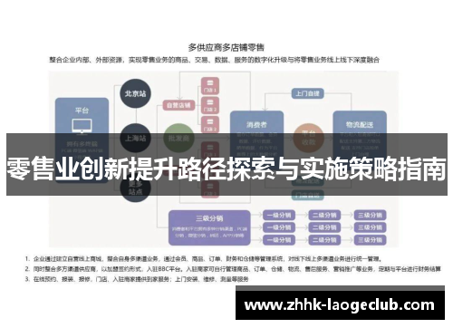 零售业创新提升路径探索与实施策略指南 零售业创新提升路径探索与实施策略指南