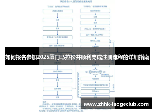 如何报名参加2025厦门马拉松并顺利完成注册流程的详细指南 如何报名参加2025厦门马拉松并顺利完成注册流程的详细指南