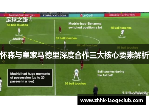 怀森与皇家马德里深度合作三大核心要素解析 怀森与皇家马德里深度合作三大核心要素解析