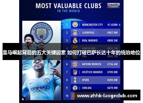皇马崛起背后的五大关键因素 如何打破巴萨长达十年的统治地位