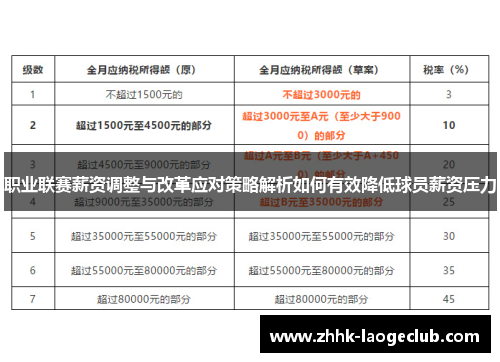 职业联赛薪资调整与改革应对策略解析如何有效降低球员薪资压力 职业联赛薪资调整与改革应对策略解析如何有效降低球员薪资压力