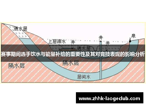 赛事期间选手饮水与能量补给的重要性及其对竞技表现的影响分析